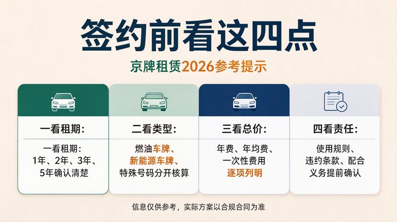2026年北京车牌政策更新