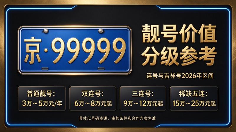 北京车牌租赁服务团队